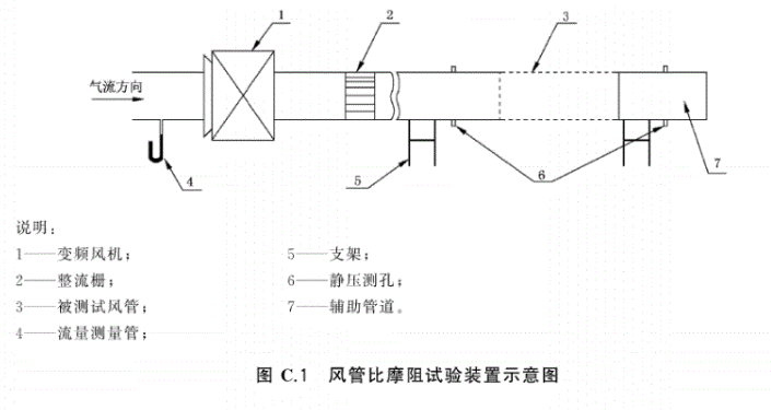 風(fēng)管比摩阻試驗(yàn)方法