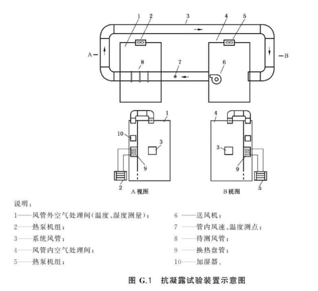 風(fēng)管抗凝露試驗(yàn)方法