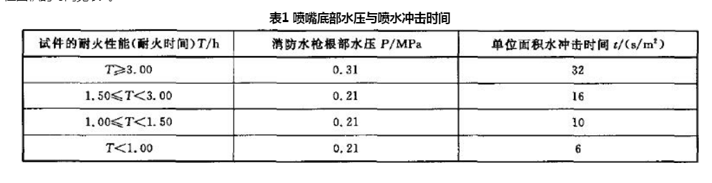 風管系統(tǒng)單位面積漏風量試驗方法