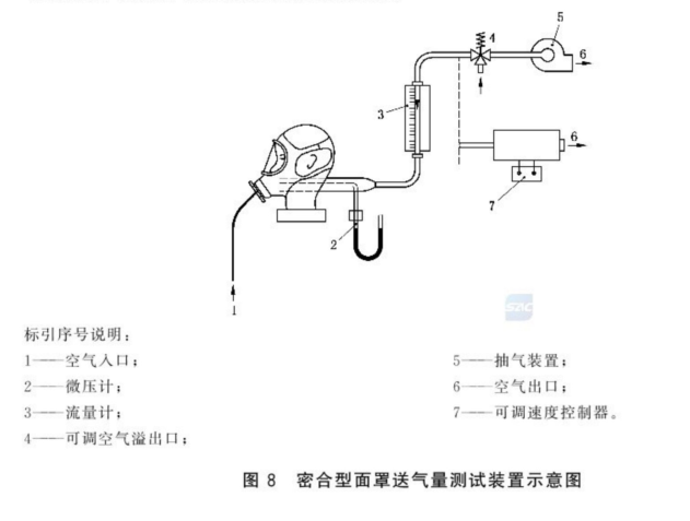 長(zhǎng)管呼吸器送氣管送氣量試驗(yàn)方法